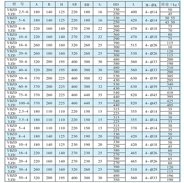 立式防爆電機(jī)