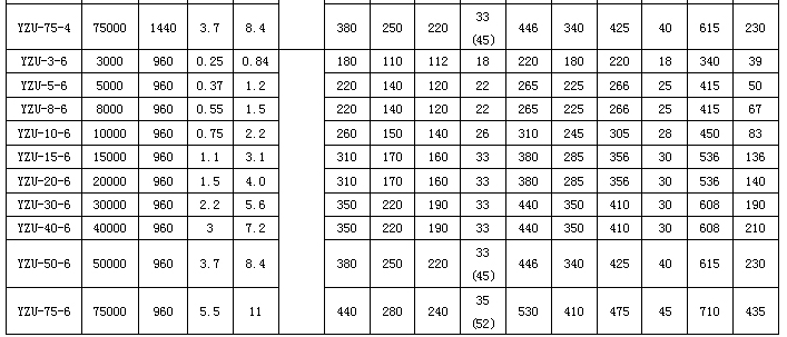 YZU振動(dòng)電機(jī) YZU振動(dòng)電機(jī)